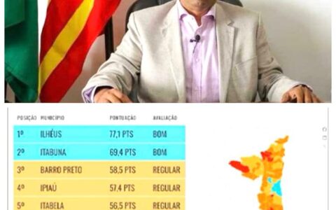 Gestão Marão é mais uma vez, destaque e exemplo de responsabilidade e governança em ranking de transparência