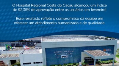 Mais de mil pesquisas registram índice de satisfação acima de 92% referente ao atendimento no HRCC em fevereiro