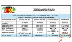 Prefeitura de Ilhéus denuncia atraso de mais de R$ 6,5 milhões em repasses da saúde e cobra regularização do Estado