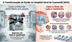 Fake news sobre hospital em Guanambi expõe má-fé de ACM Neto, critica Rosemberg