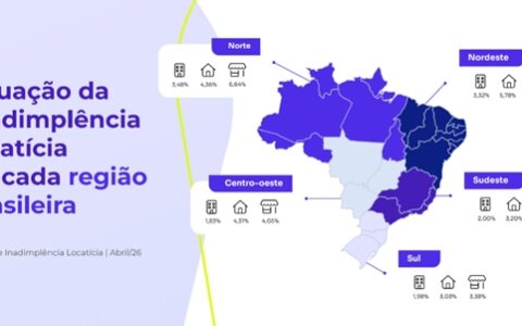 Inadimplência de aluguel na Bahia registra leve alta, aponta Índice Superlógica