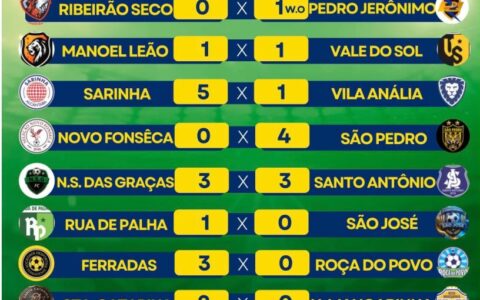 Goleadas marcaram a 2º rodada do Campeonato Interbairros de Futebol de Itabuna