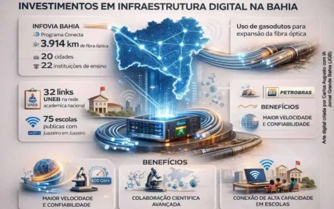 Bahia amplia infraestrutura de conectividade e cibersegurança para ensino e pesquisa